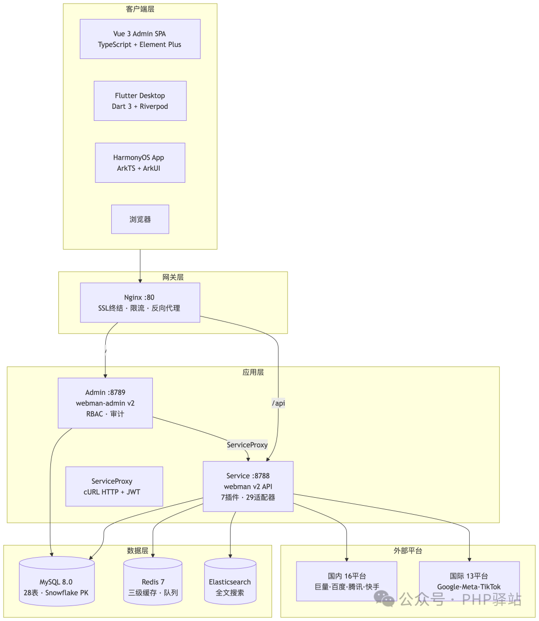 ads-architecture