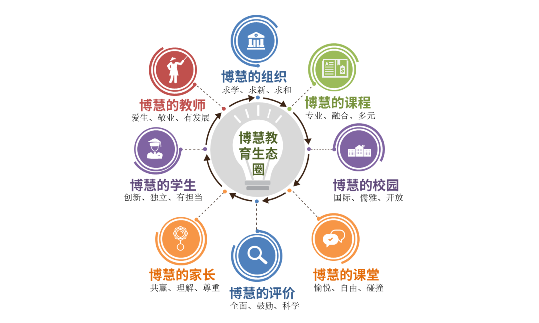 steam教育怎么做苏州这所学校这样落地