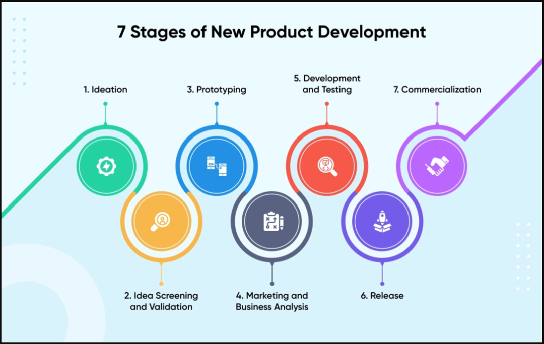 新产品开发清单(《New Product Development Checklist》PDF分享) - 脉脉