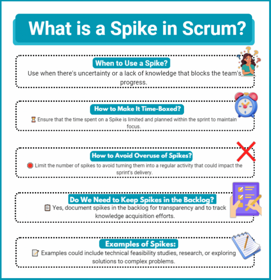 如何在Scrum中Spike？ - 脉脉