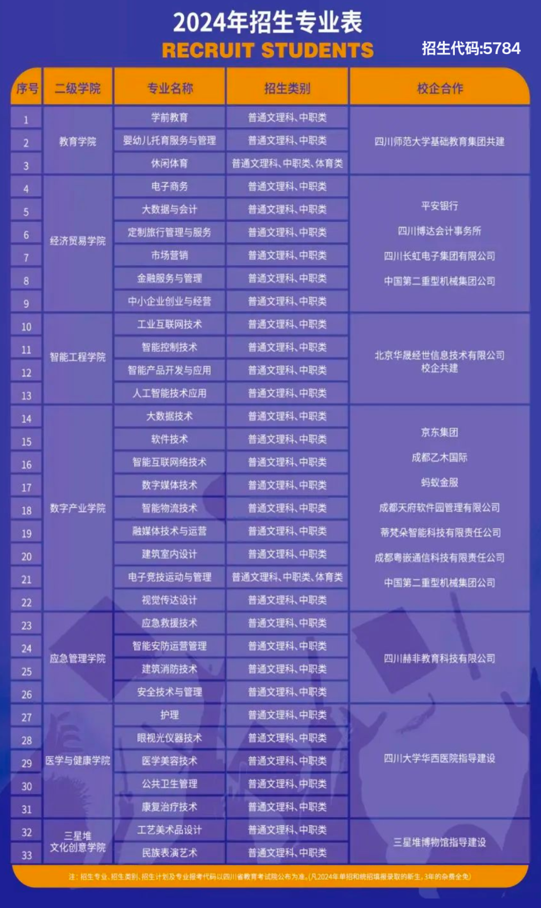 四川2024单招德阳科贸职业学院