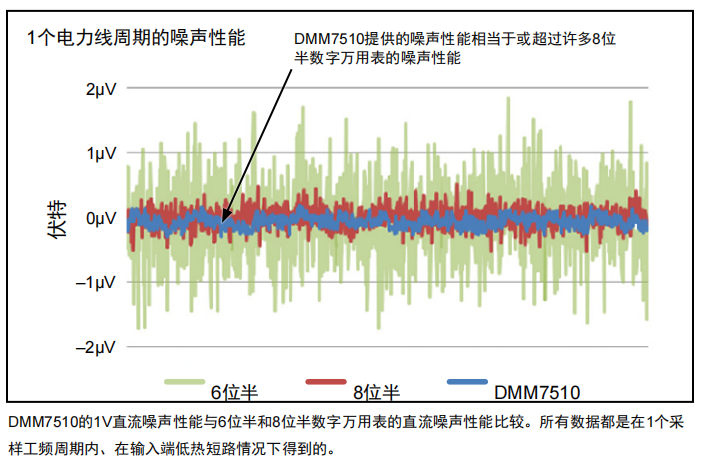 吉时利DMM7510万用表在测距传感器中的应用与优势(图1)