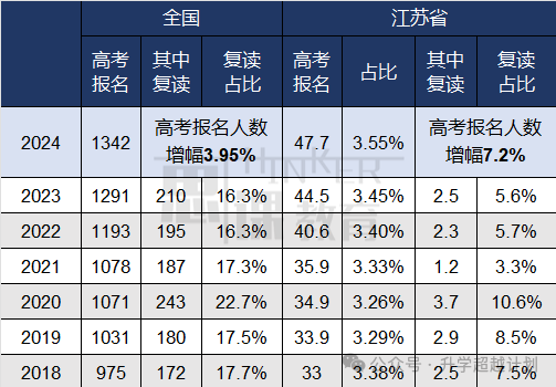 2024年東南大學成賢學院分數線_東南大學成賢學院錄取位次_東南大學成賢學院的分數線