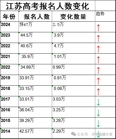 東南大學成賢學院錄取位次_2024年東南大學成賢學院分數線_東南大學成賢學院的分數線