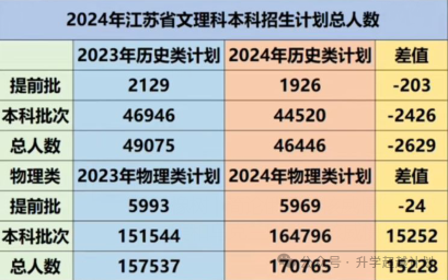 東南大學成賢學院的分數線_2024年東南大學成賢學院分數線_東南大學成賢學院錄取位次