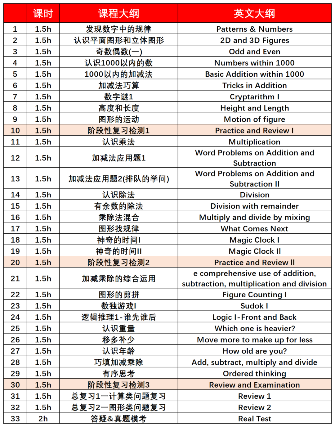 L1课程大纲.png