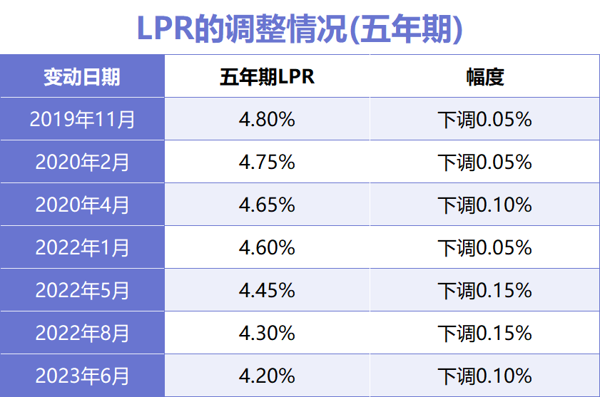 重磅！央行降息，购房成本将继续降低！