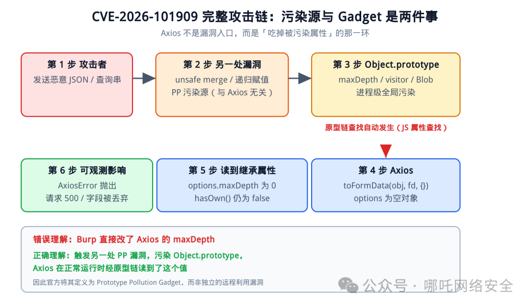 640?wx_fmt=png&watermark=1#imgIndex=0