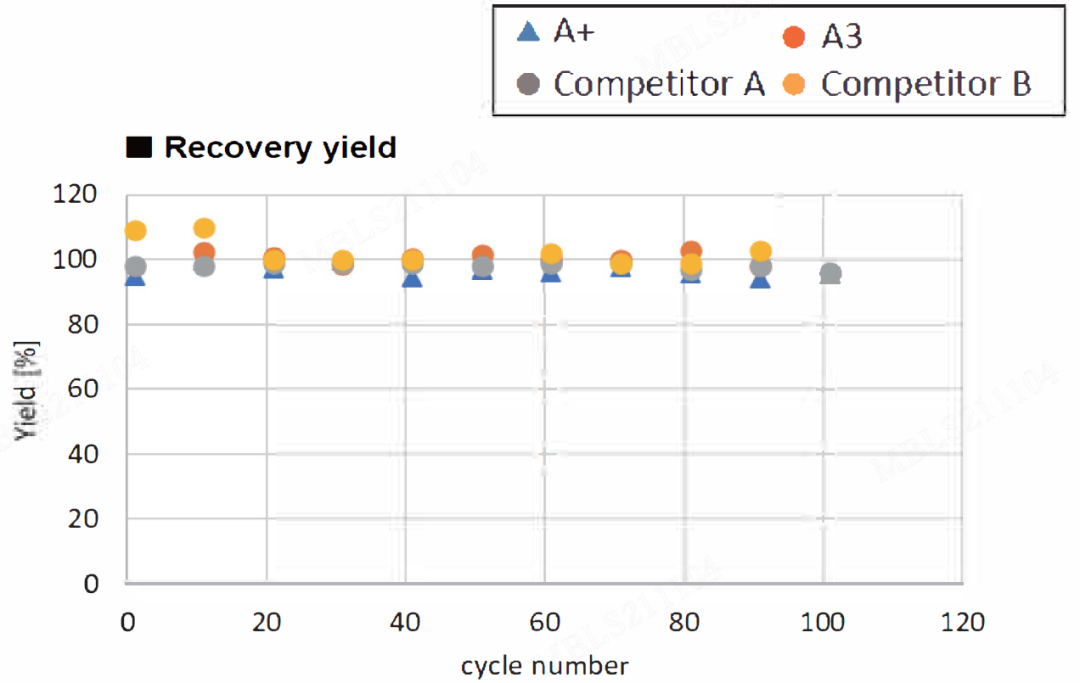 MBL全新JSR蛋白A親和層填料已發售