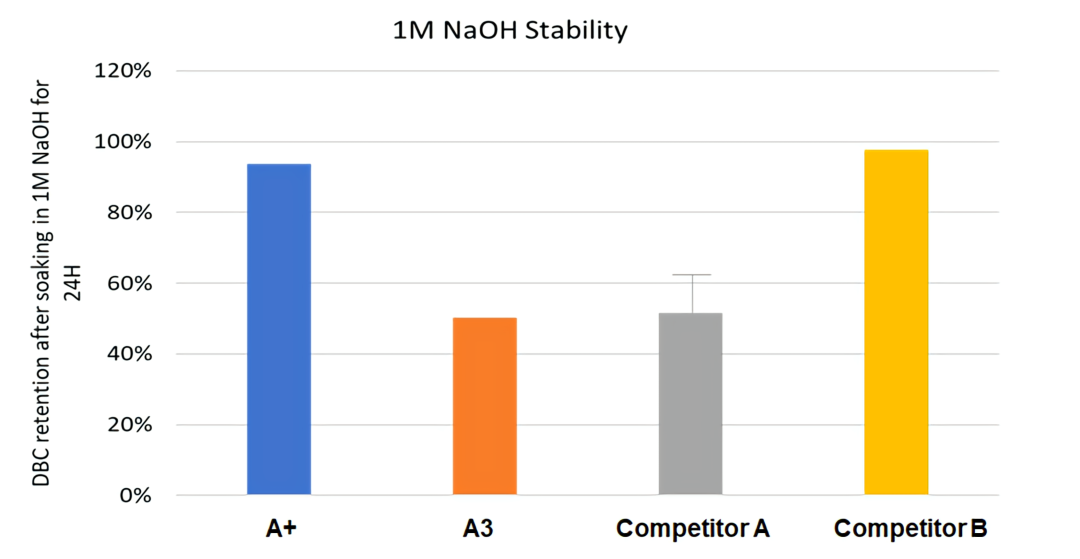 MBL全新JSR蛋白A親和層填料已發售