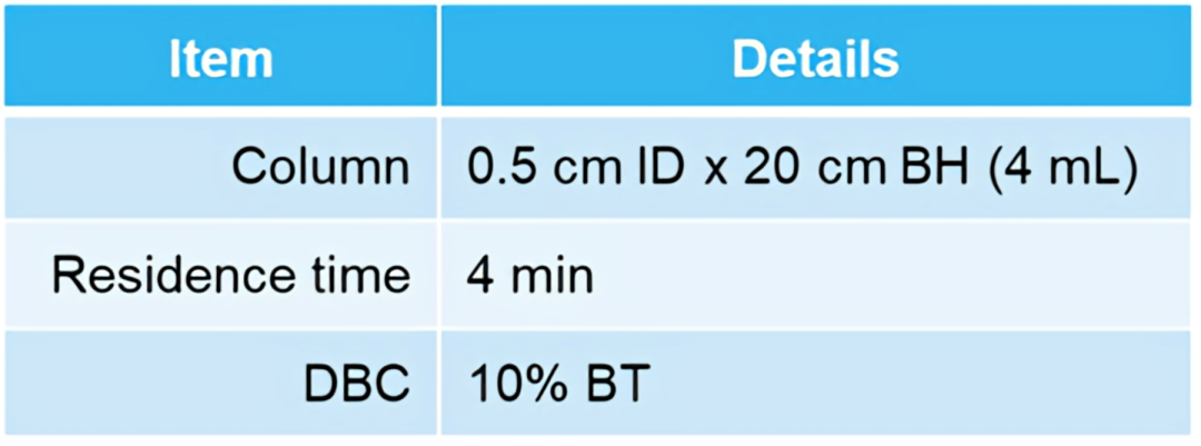 MBL全新JSR蛋白A親和層填料已發售