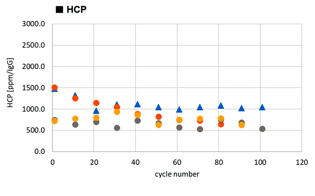 MBL全新JSR蛋白A親和層填料已發售