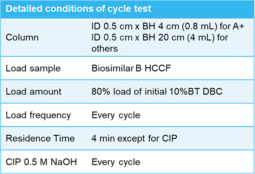 MBL全新JSR蛋白A親和層填料已發售