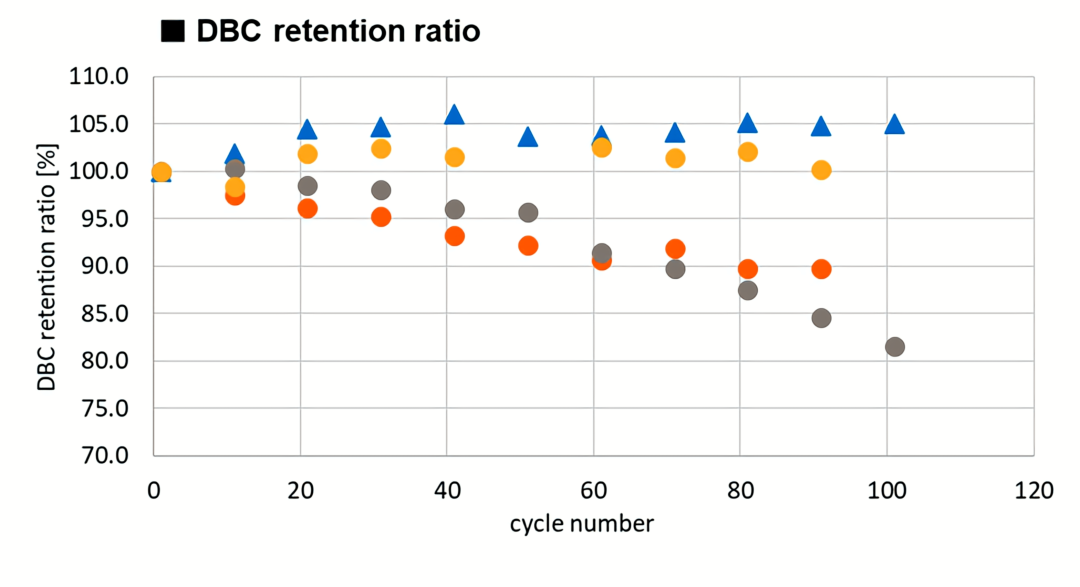 MBL全新JSR蛋白A親和層填料已發售