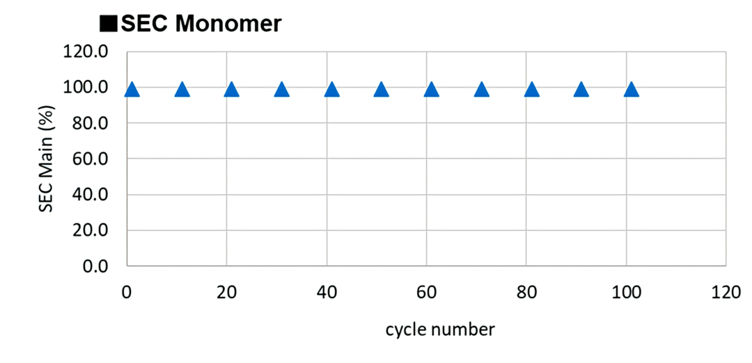 MBL全新JSR蛋白A親和層填料已發售