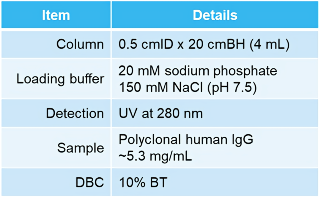 MBL全新JSR蛋白A親和層填料已發售