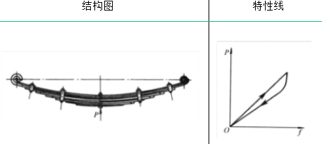 弹簧的类型及其性能与应用的图20