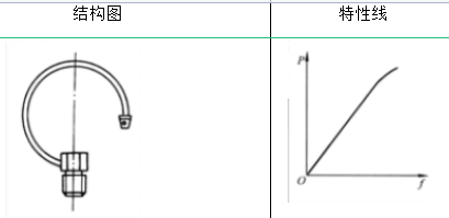 弹簧的类型及其性能与应用的图28