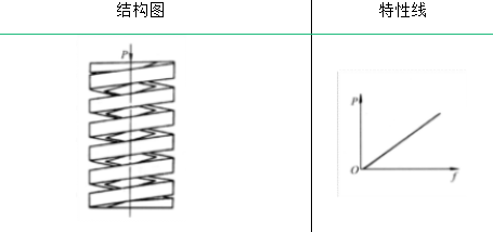 弹簧的类型及其性能与应用的图6