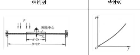 弹簧的类型及其性能与应用的图26