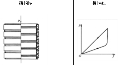 弹簧的类型及其性能与应用的图16