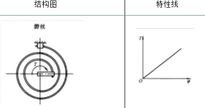 弹簧的类型及其性能与应用的图17