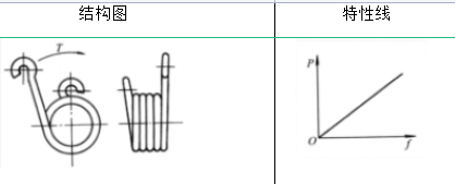 弹簧的类型及其性能与应用的图11