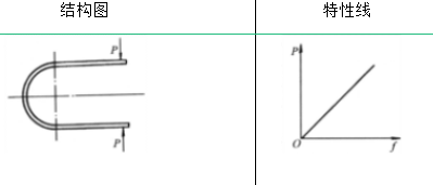 弹簧的类型及其性能与应用的图19