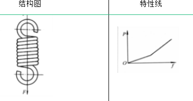 弹簧的类型及其性能与应用的图10