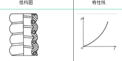 弹簧的类型及其性能与应用的图23