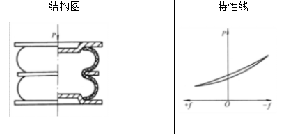 弹簧的类型及其性能与应用的图24
