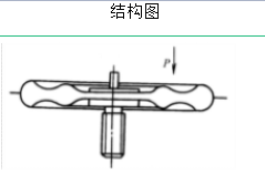 弹簧的类型及其性能与应用的图27