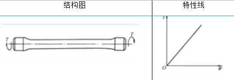 弹簧的类型及其性能与应用的图14