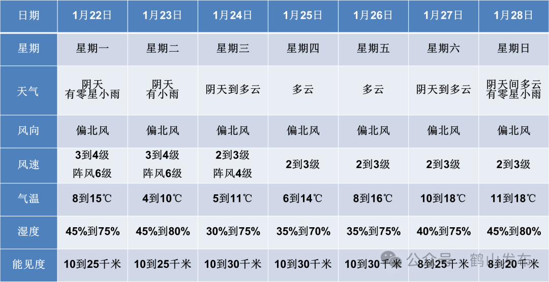 强劲“阿冷”来了！最低将跌破0℃！广东会下雪吗？鹤山天气最新预报→