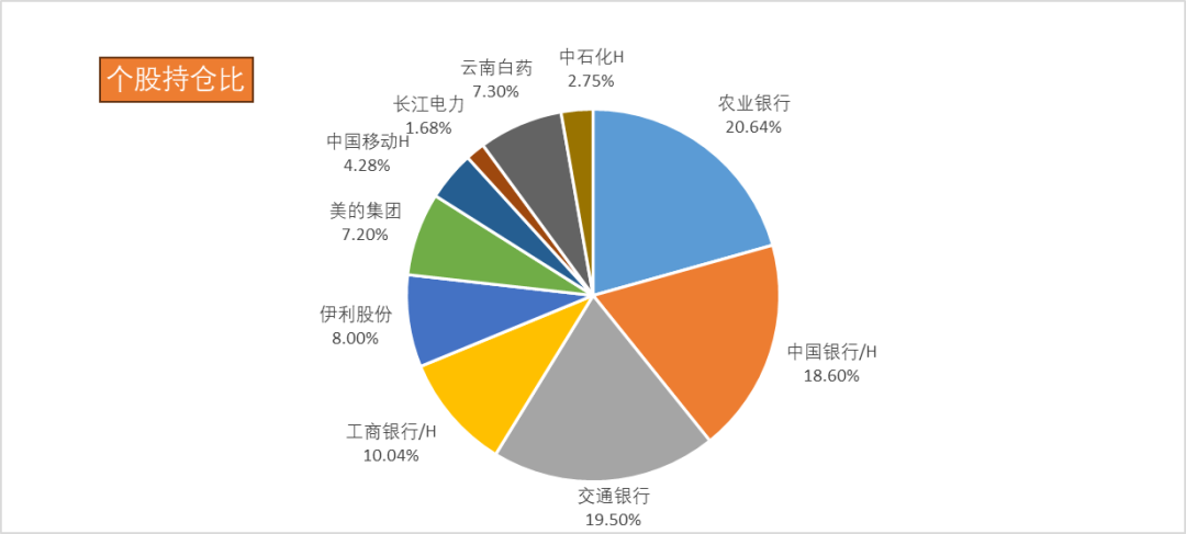 2024年05月04日 工商银行股票