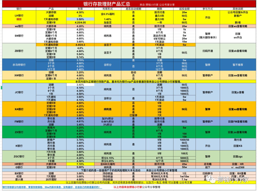 微信立减几种套现方法