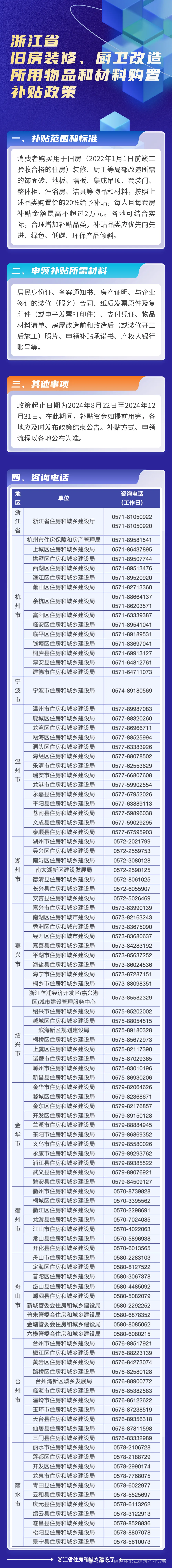 浙江省旧房装修、厨卫改造所用物品和材料购置补贴政策-建筑工业化