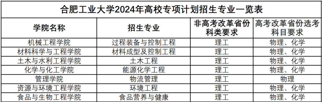 合肥工業(yè)大學(xué)錄取線是多少_合肥工業(yè)大學(xué)2024錄取分?jǐn)?shù)線_合肥工業(yè)大學(xué)2024錄取分?jǐn)?shù)線
