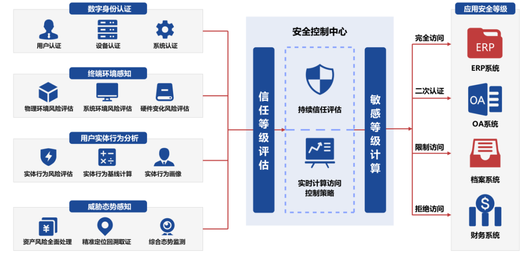 文章关联图片