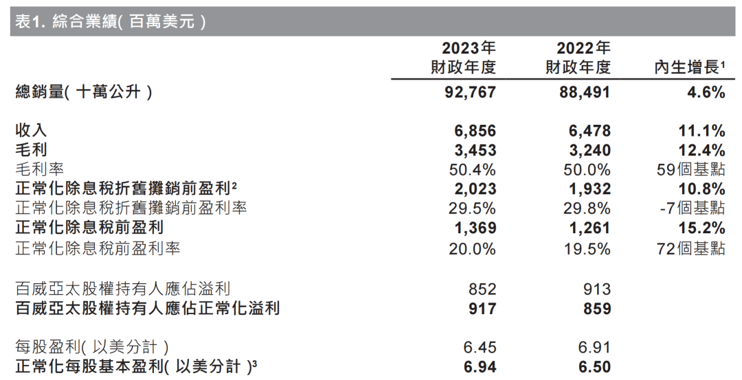 没有完美收官的百威在中国被排挤