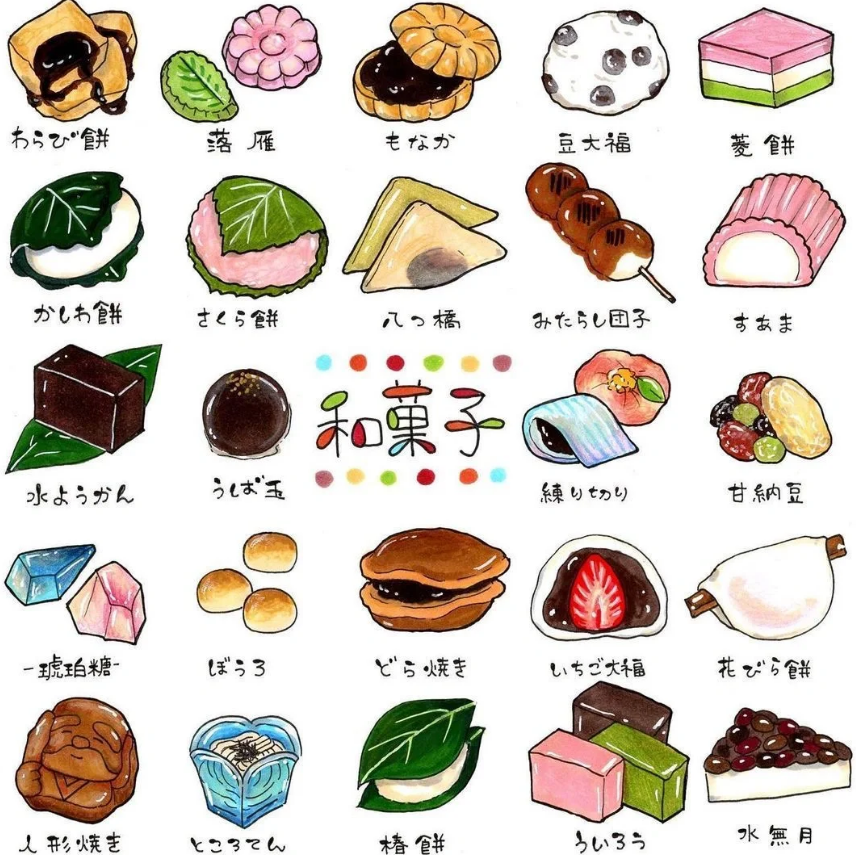 押物:打物中加入羊羹等水分含量较高的菓子.挂物:"浇上"砂糖液的菓子.