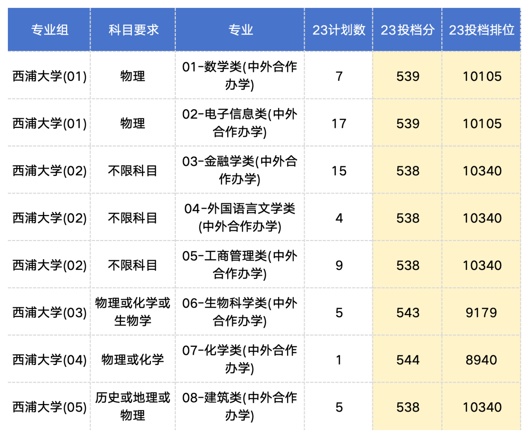 深圳大学分数线2018_深圳大学高考分数线2013_深圳大学2013录取分数线