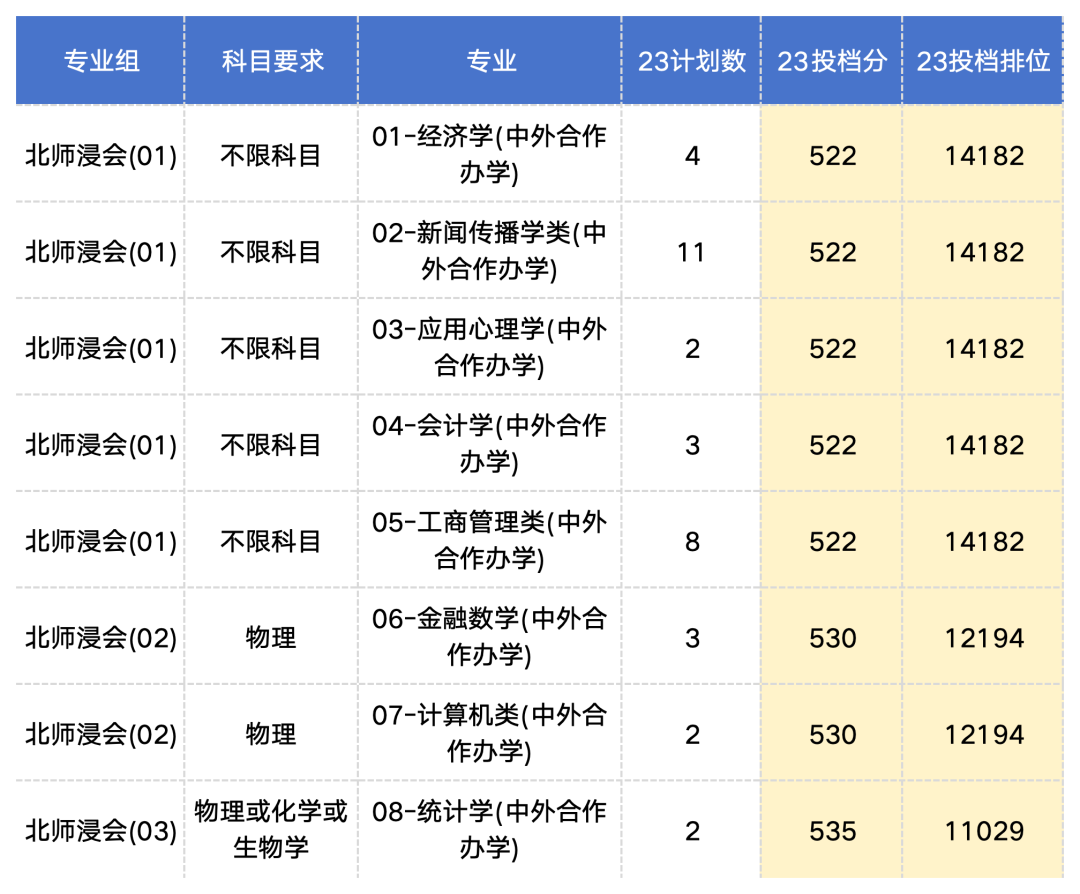 深圳大学高考分数线2013_深圳大学2013录取分数线_深圳大学分数线2018