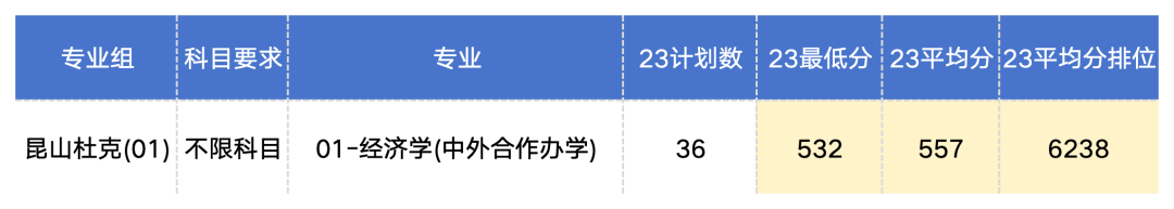 深圳大学高考分数线2013_深圳大学分数线2018_深圳大学2013录取分数线