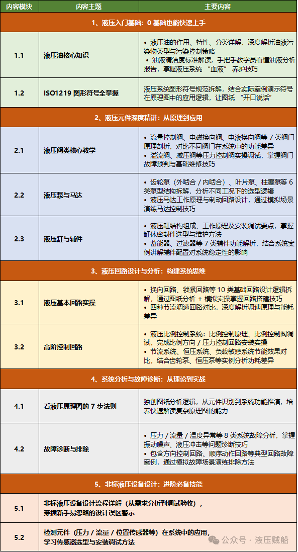 7种流量控制阀，你用过哪几种？