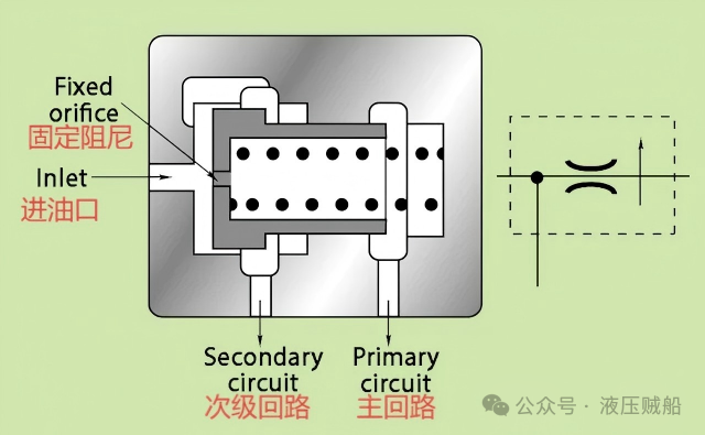 7种流量控制阀，你用过哪几种？