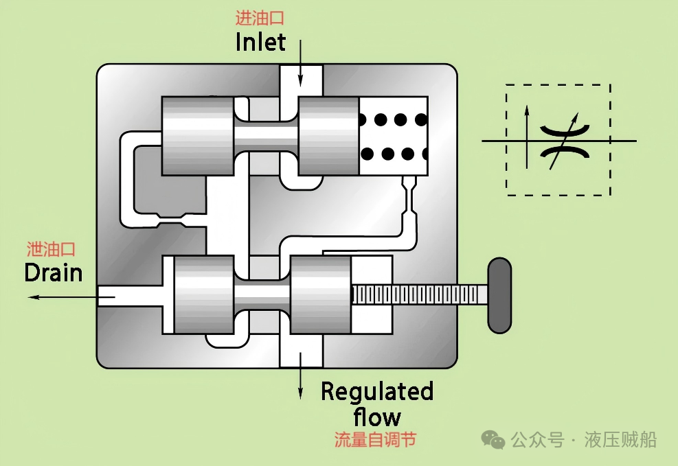 7种流量控制阀，你用过哪几种？