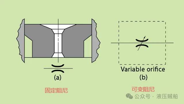 7种流量控制阀，你用过哪几种？