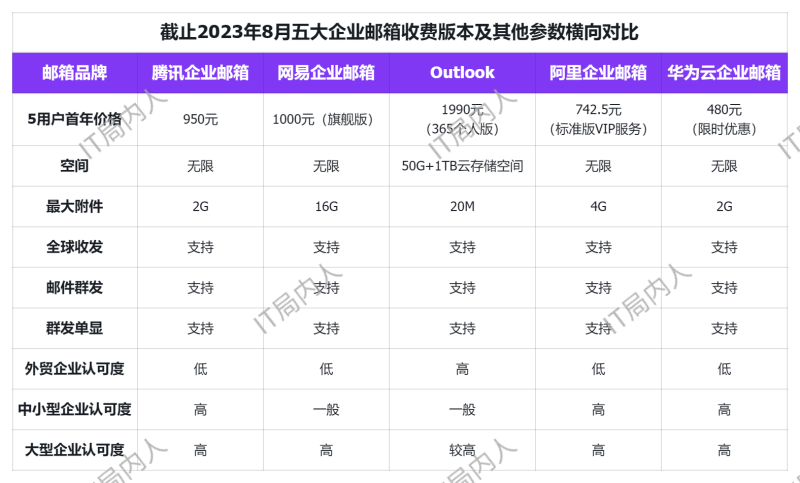 企业邮箱