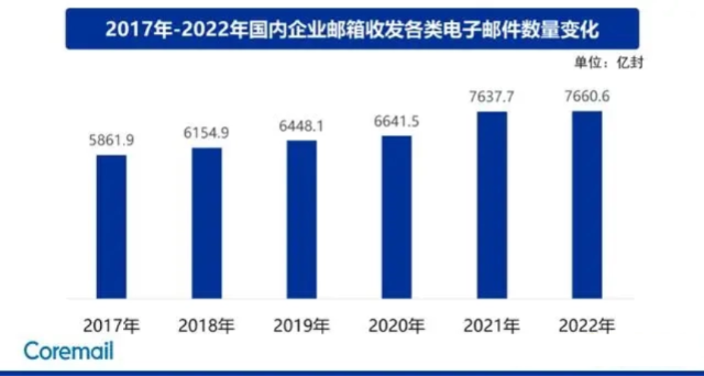 企业邮箱